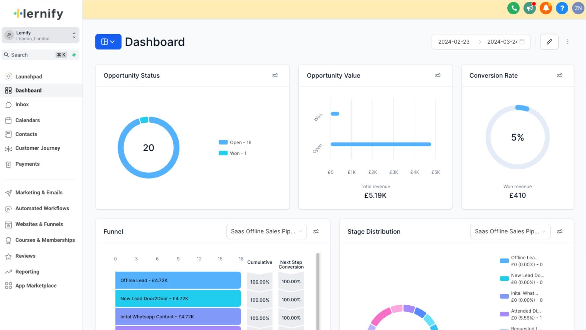 dashboard overview